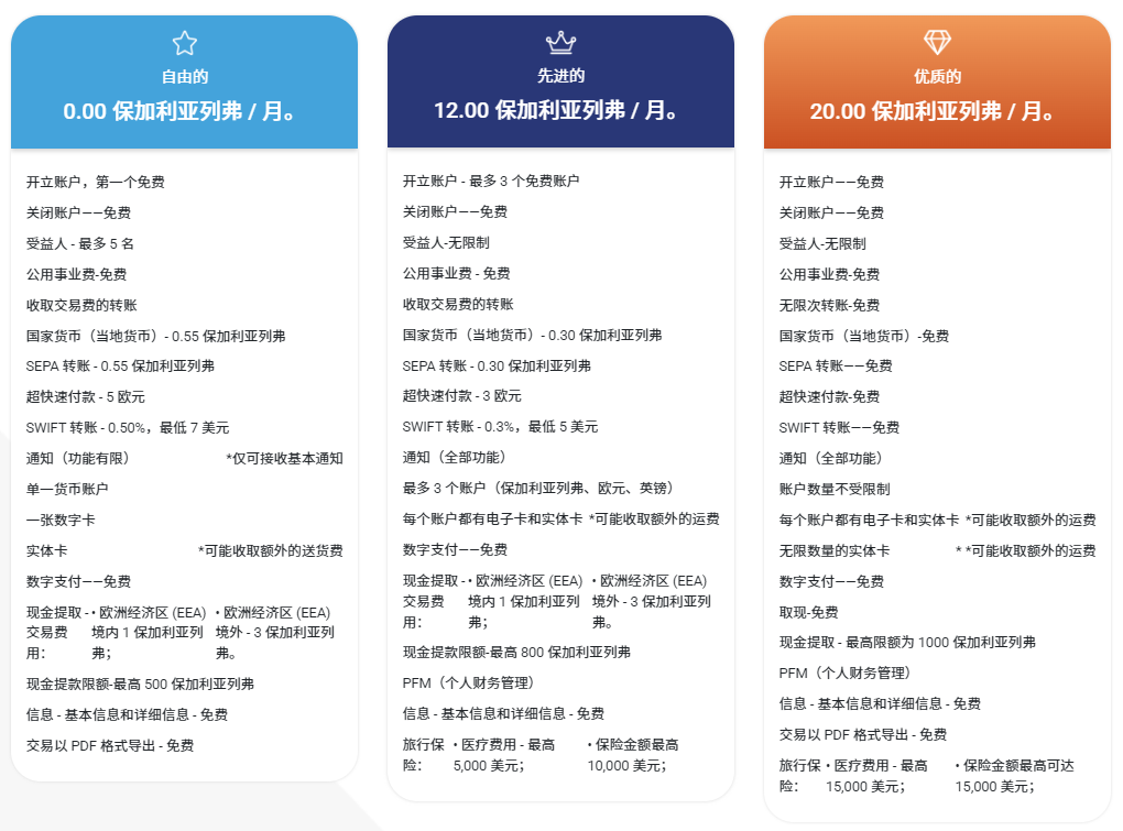 MyFin电子钱包开卡教程 - 有实体卡,支持海妖Kraken入金,个人同名IBAN,可激活Wise
